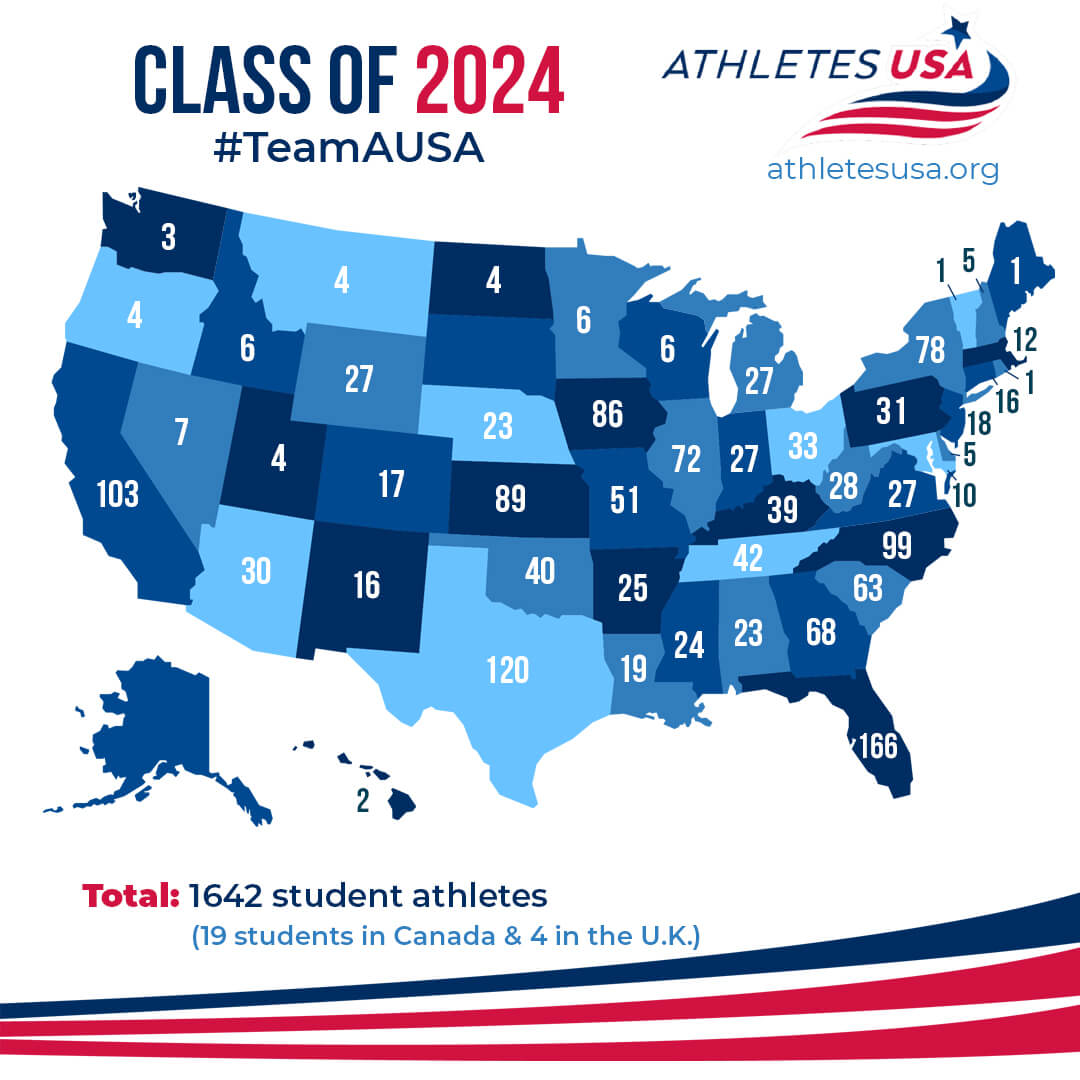 Athletes USA Japan Success Stories 2024